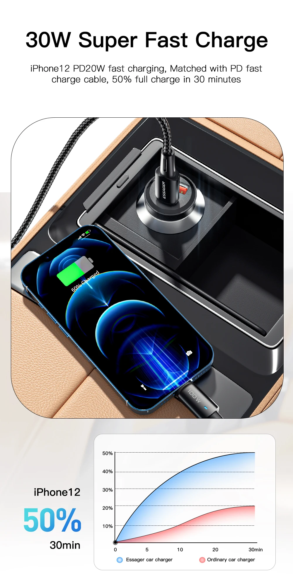 Essager 30W 5A QC PD 3.0 SCP USB Car Charger Quick Charge4.0 USB Type C Car Fast Charging For iPhone 12 13 Huawei Samsung Xiaomi