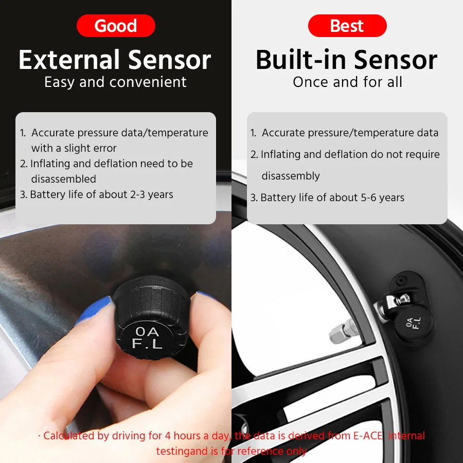 ACCEO Smart Cigarette Lighter USB TPMS Car Tire Pressure Alarm Monitor System 4 Sensors Display Tyre Pressure Temperature Alarm